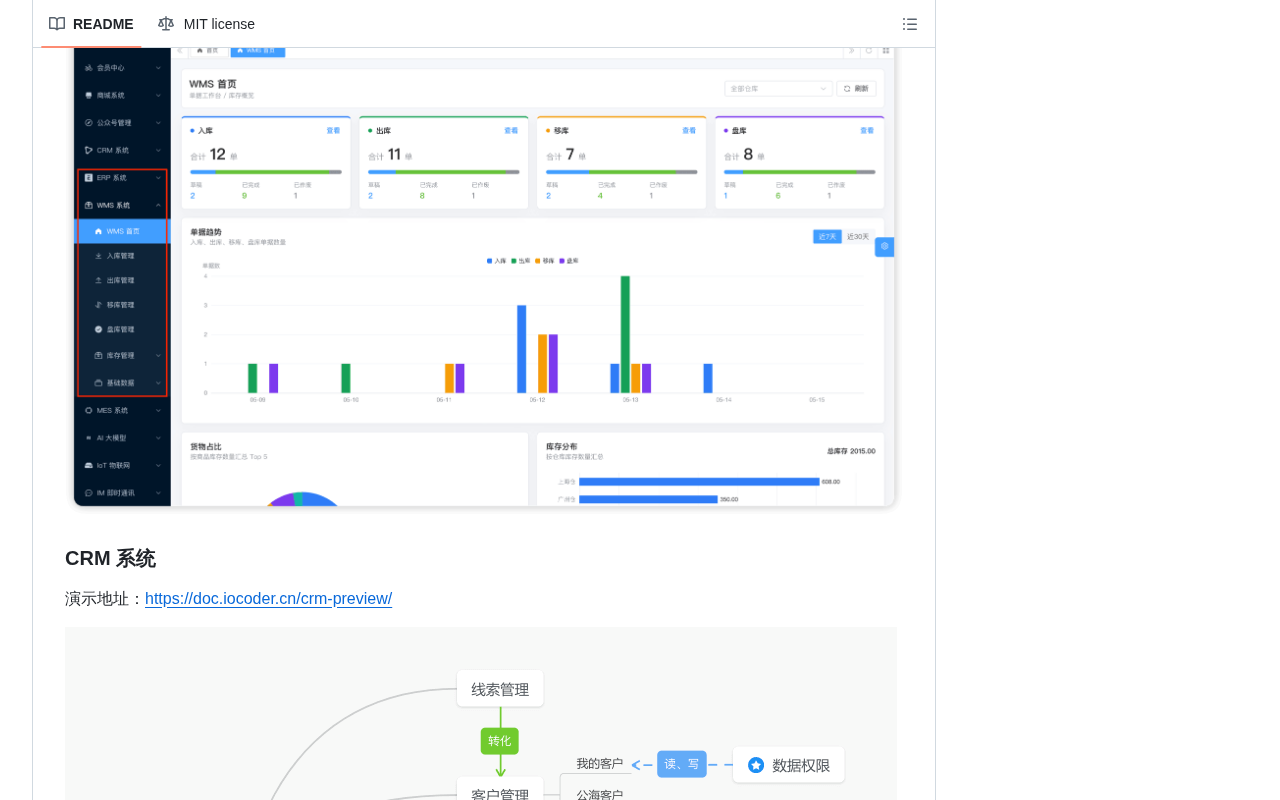 github source: YunaiV/ruoyi-vue-pro: 🔥 官方推荐 🔥 RuoYi-Vue 全新 Pro 版本，优化重构所有功能。基于 Spring Boot + MyBatis Plus + Vue & El