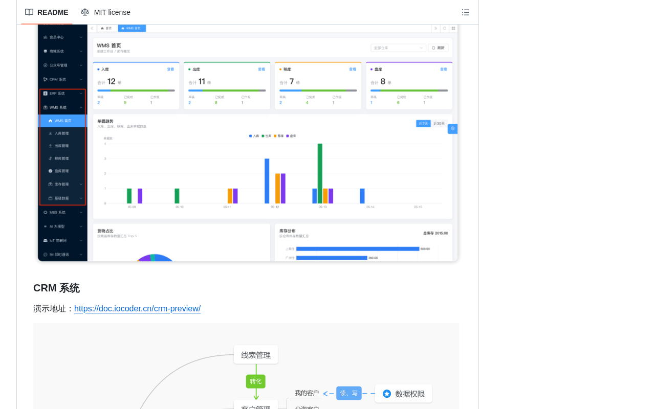 github source: YunaiV/ruoyi-vue-pro: 🔥 官方推荐 🔥 RuoYi-Vue 全新 Pro 版本，优化重构所有功能。基于 Spring Boot + MyBatis Plus + Vue & El
