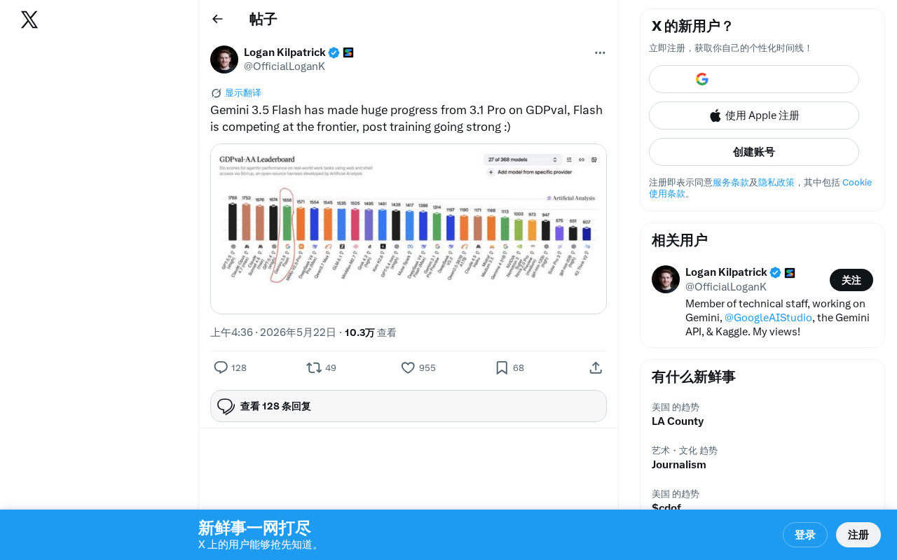 Gemini 3.5 Flash在GDPval基准上实现巨大飞跃