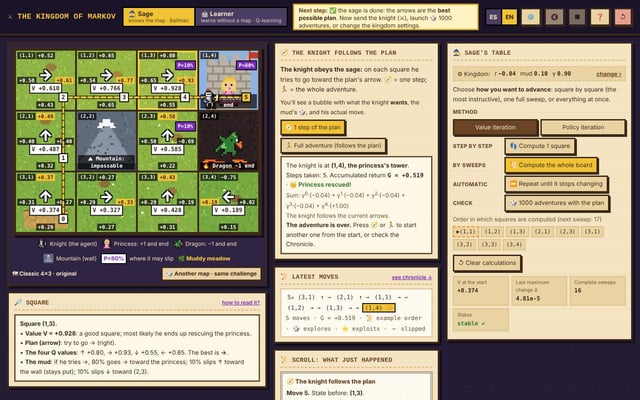 Pixel-Art MDP Simulator: An Interactive Way to Learn Core Reinforcement Learning Algorithms