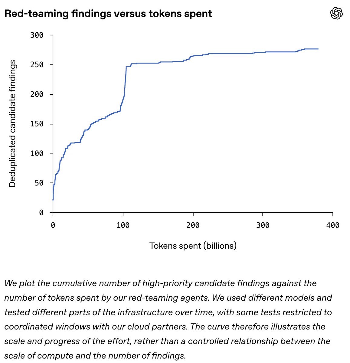 AI Agent Swarms Tackle Millennium Prize Problem? 10-Billion-Token Consumption Reveals New Paradigm