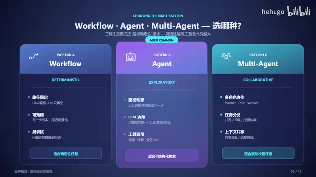 Engineering AI Agents for Production: Four Key Challenges and a 12-Week Implementation Roadmap