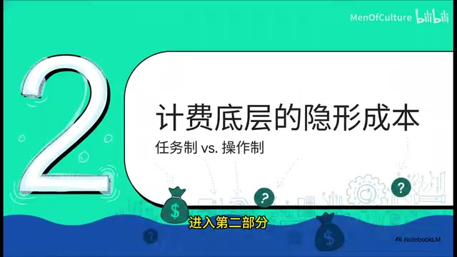 Zapier vs Make vs n8n:总拥有成本TCO深度对比(2025)