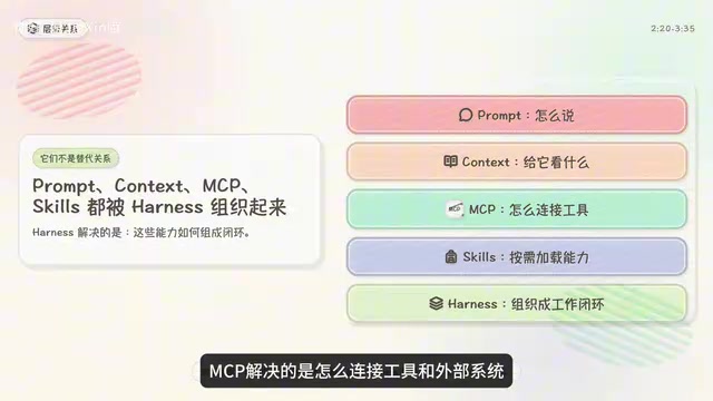 Harness Engineering详解:AI Agent四步闭环工作系统搭建指南