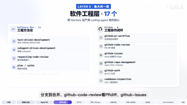 Hermes Agent 87个内置Skills全解析:7层架构与优先级指南