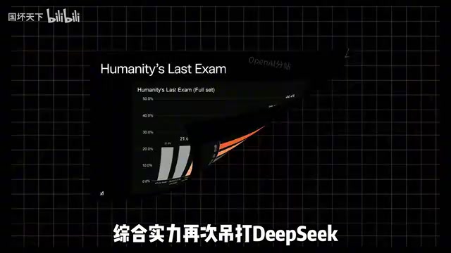 Grok 4.1 vs GPT-5 vs Claude 4.5实测对比|2025选型指南