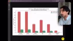 200k token会话在各模型上的成本对比