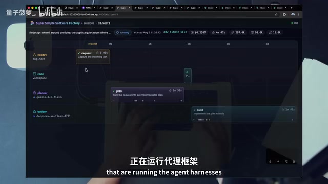 Agent沙箱实战:三层架构把软件工厂装进盒子