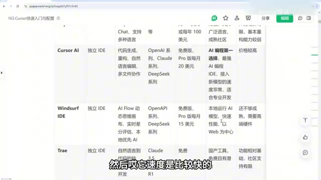 Windsurf以Web开发为中心