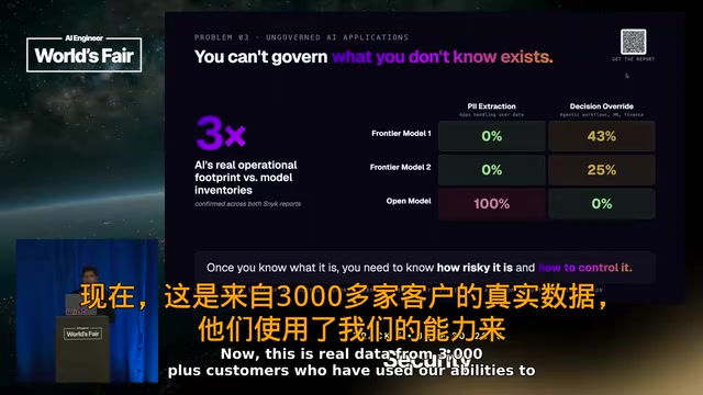 来自使用我们能力的客户数据