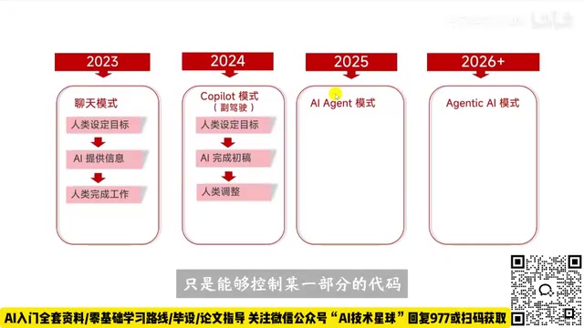 Java后端转型AI:Spring AI多Agent协同实战指南