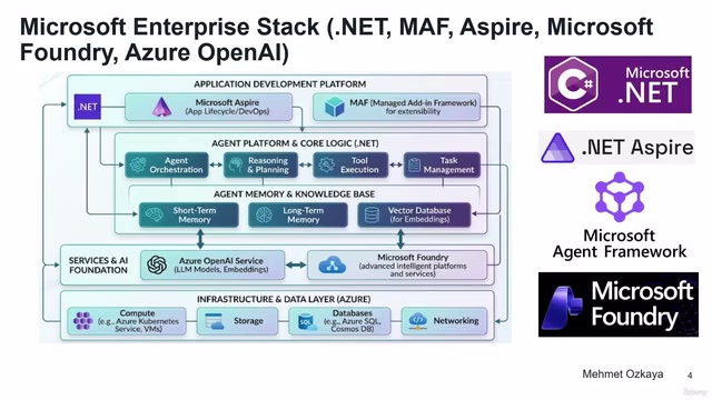 Microsoft Agent Framework实战:用.NET构建企业级AI智能体