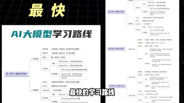 大模型学习路线:三阶段进阶实战指南