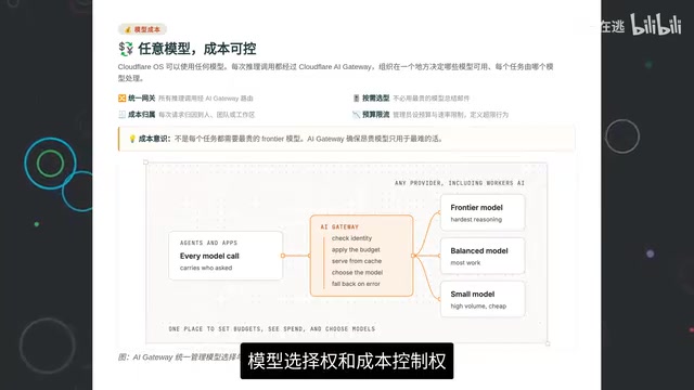 Model selection and cost control consolidated at the organizational level