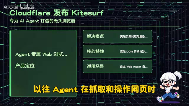 Agent浏览网页时常被复杂的动态渲染卡住
