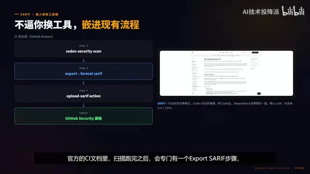 会专门有一个Export SARIF步骤