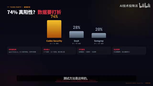 它拿了4个数据来测试