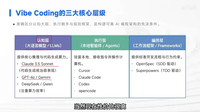 Vibe Coding架构解析:认知、执行与编排三位一体系统