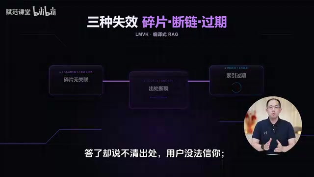 Compiled RAG in Practice: How to Choose Among Three RAG Approaches