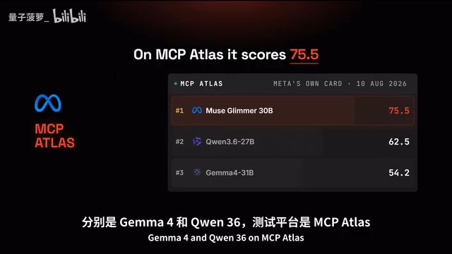 MCP Atlas基准测试对比