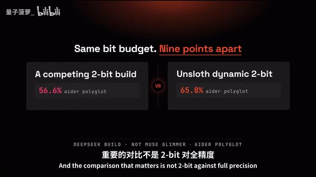 2-bit动态量化的性能对比
