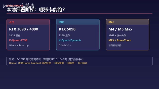部署硬件门槛