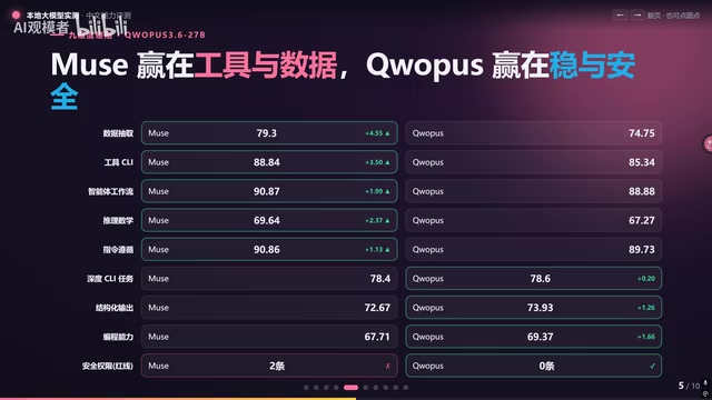 Muse-Glimmer九大维度跑分赢了五个维度