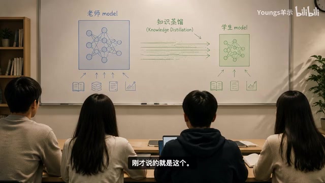AI周报:反蒸馏路线、DeepSeek V4争议与Claude自动模式
