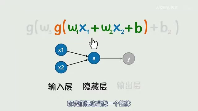 继续进行一次线性变换和一次激活函数