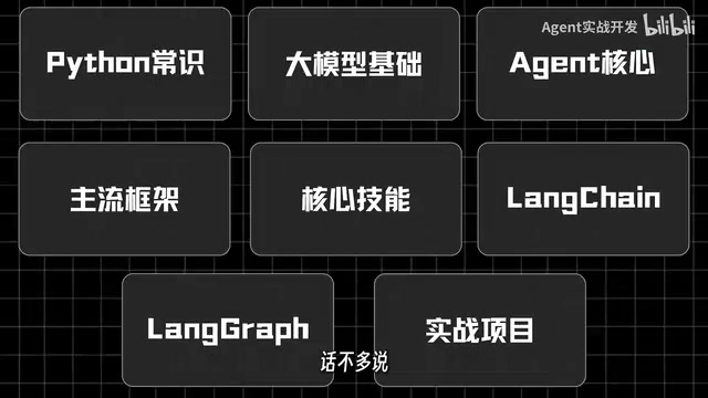 AI Agent开发学习路线:从零基础到实战的三阶段完整指南