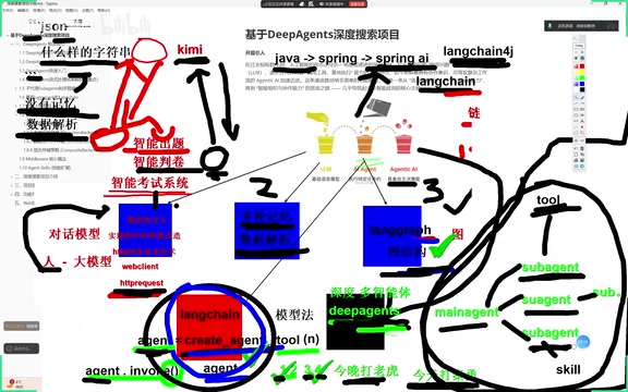 DeepAgents 的主从架构