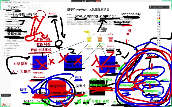 理解 DeepAgents 的内部调用