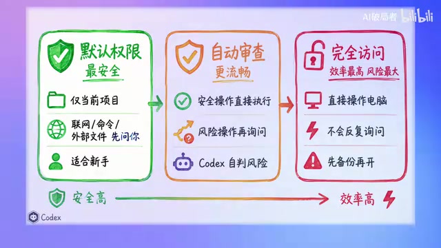 亲手建议先用这个