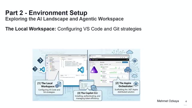 Part 2 Introducing Aspire orchestration