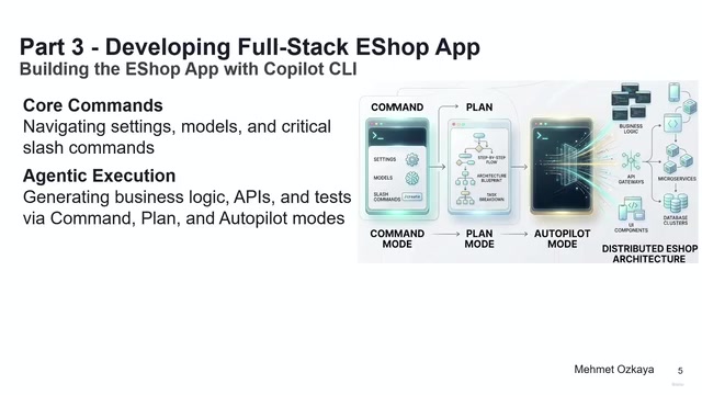 Autonomous generation of eShop business logic, Minimal APIs, and HTTP tests