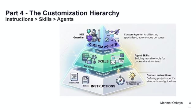 Creating custom skills for project standards and services