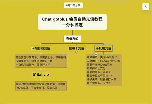 礼品卡兑换存在封控风险