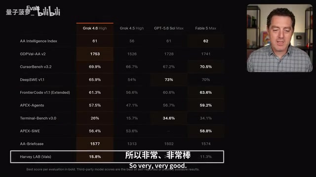 Grok 4.6基准测试表现