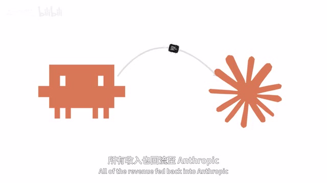 用代码模型训练下一代模型