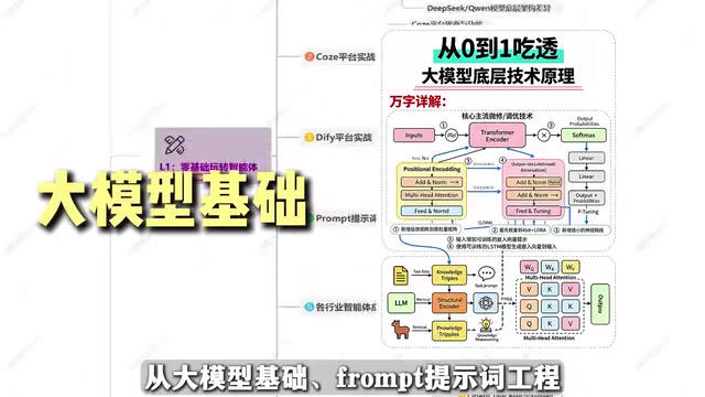提示词工程基础