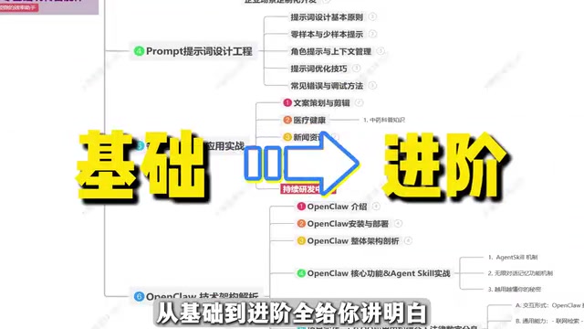 系统化学习资料