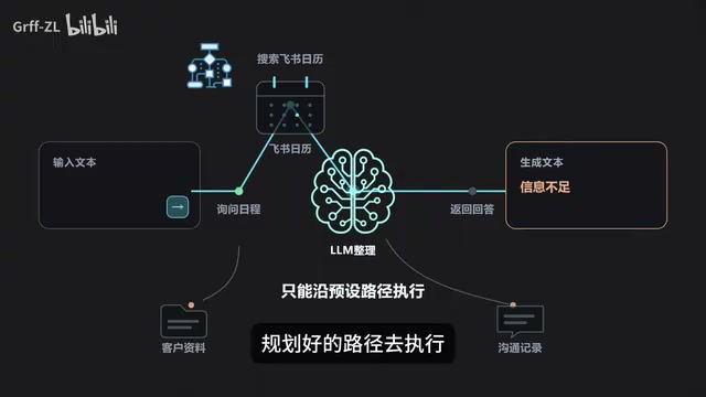 What Is an AI Agent? A Three-Layer Progression to Fully Explain the Concept