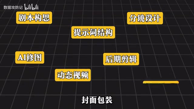 每一项都是独立的硬核技能