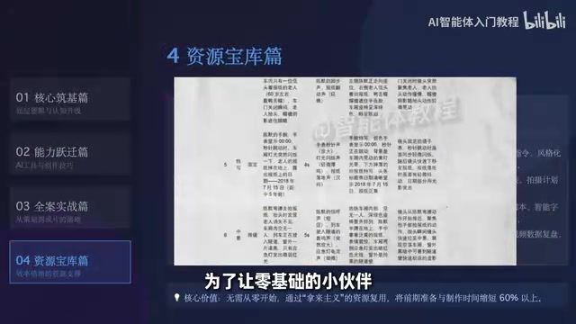 学习起来没有任何负担
