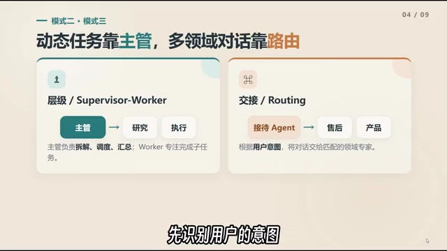将对话交接给领域专家