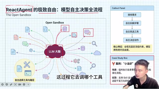 Spring AI Alibaba Graph实战:企业级多Agent混合架构设计