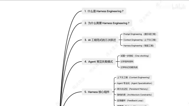 Harness Engineering: A Three-Layer Architecture for Production-Ready AI Agents