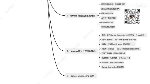 主流AI编程工具介绍