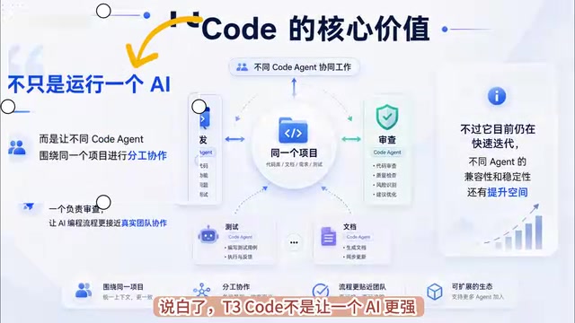 而是把AI编程从单人写码变成团队协作