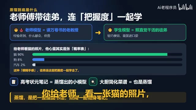 模型不只学答案,还学老师的"把握度":一整张像什么的概率表